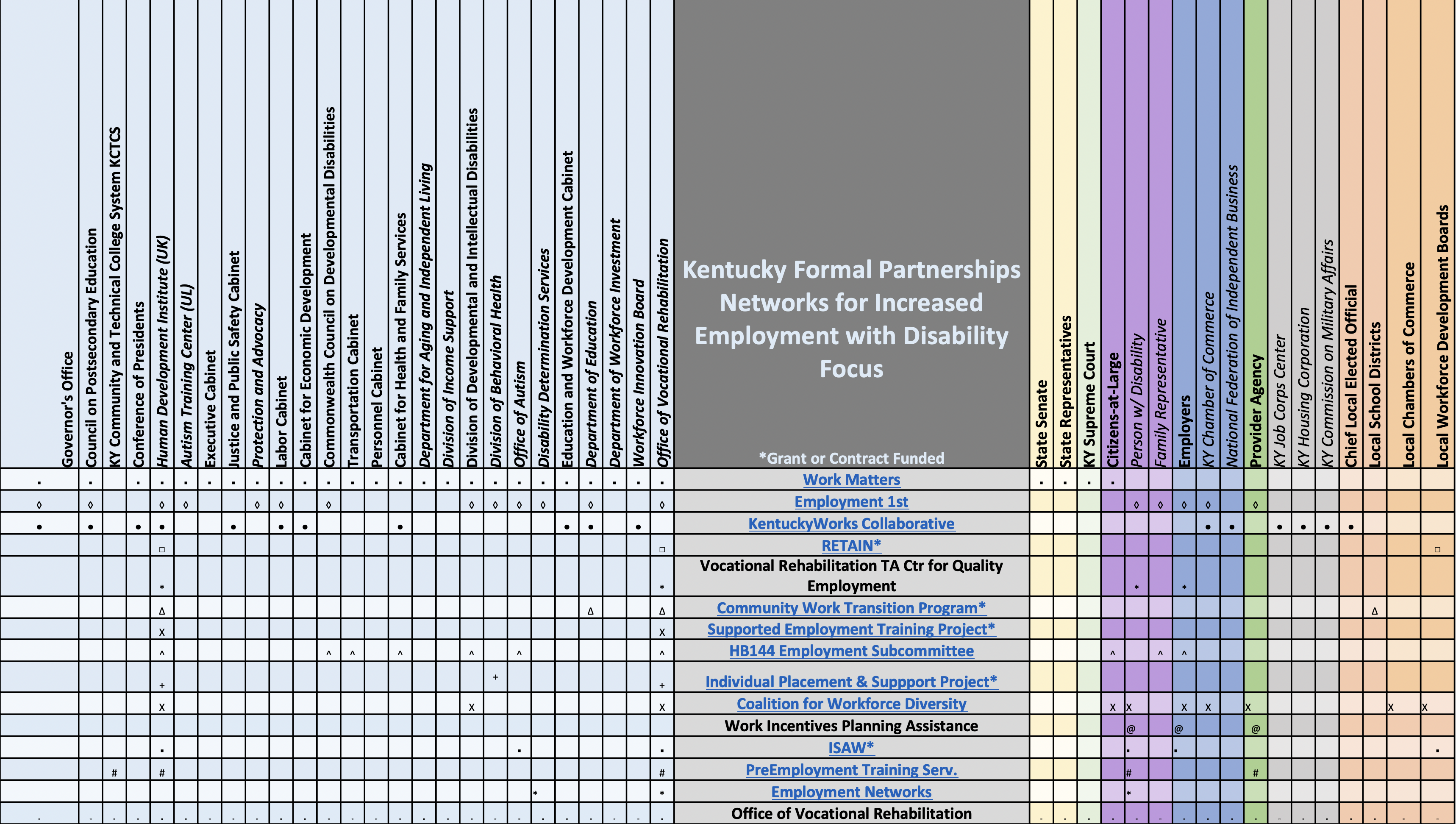 Kentucky Alignment of Employment Initiatives Matrix
