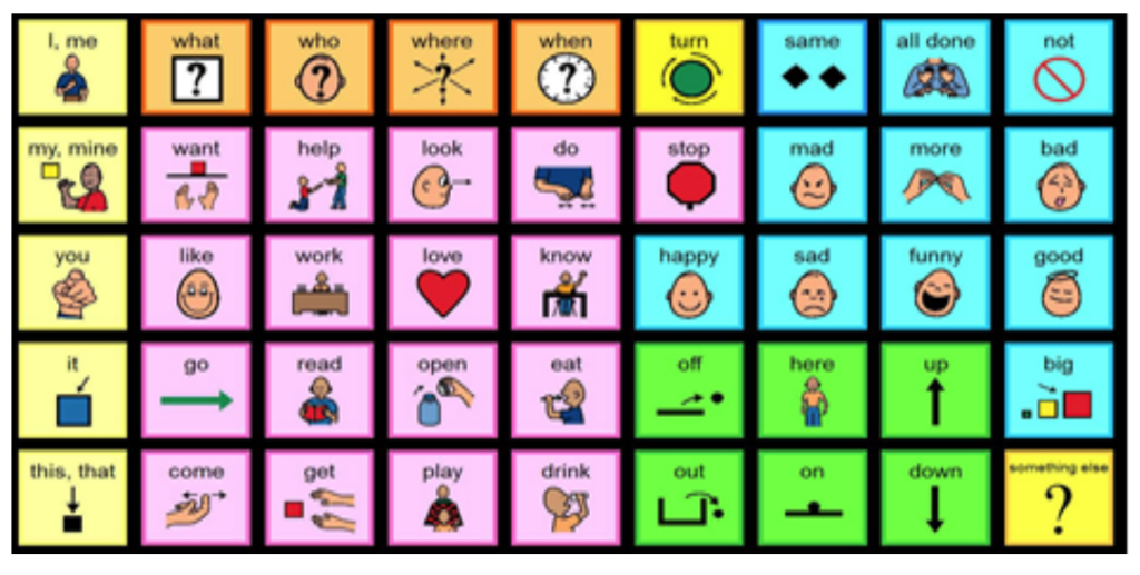 Image of AAC device screen displaying buttons with graphic icons and words above each