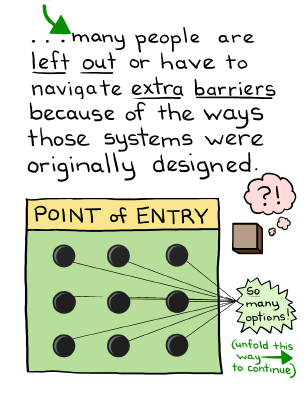 The way the lines were drawn did not consider people outside the norms of society.