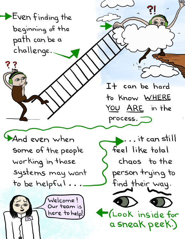 What it looks like to bring all our ourselves (our luggage) to an appointment or meeting. The goal is for there to be a conversation and a partnership.