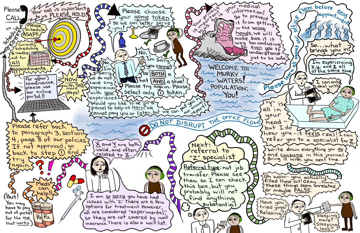 What a person centered partnership approach looks like, with multiple people in a person's life providing a person-centered approach.